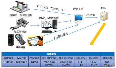互聯(lián)網(wǎng)+大數(shù)據(jù)+5G 杭叉集團(tuán)打造未來工廠的轉(zhuǎn)型之路