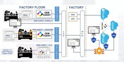2019年最值得關(guān)注的25家IoT創(chuàng)業(yè)企業(yè)盤點