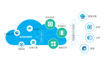 江陰“智云”登上人民日報(bào) 互聯(lián)網(wǎng)數(shù)據(jù)服務(wù)的新標(biāo)桿