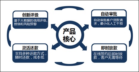 把握互聯(lián)網(wǎng)金融，春暖花開(kāi)在前方——聚焦互聯(lián)網(wǎng)數(shù)據(jù)服務(wù)